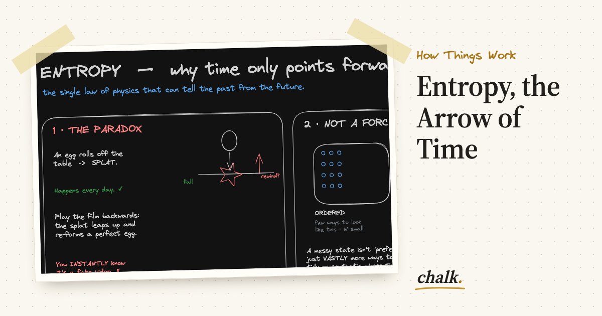 Open the full board: Entropy, the Arrow of Time