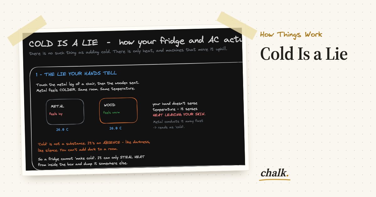 Open the full board: Cold Is a Lie