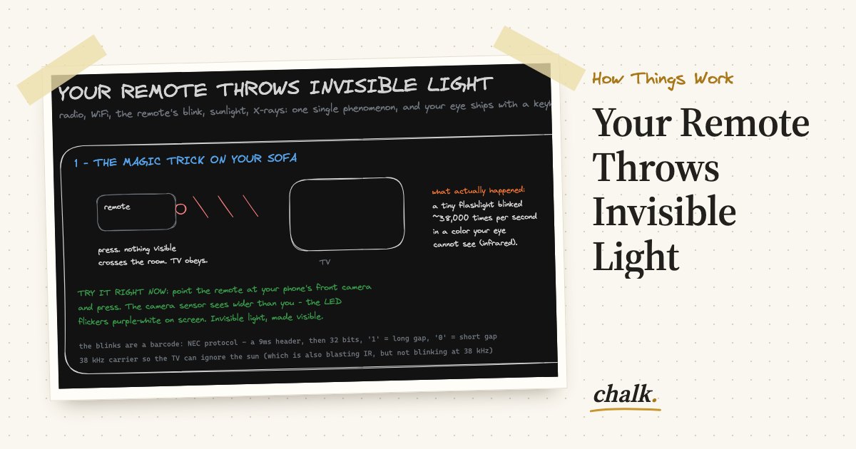 Open the full board: Your Remote Throws Invisible Light