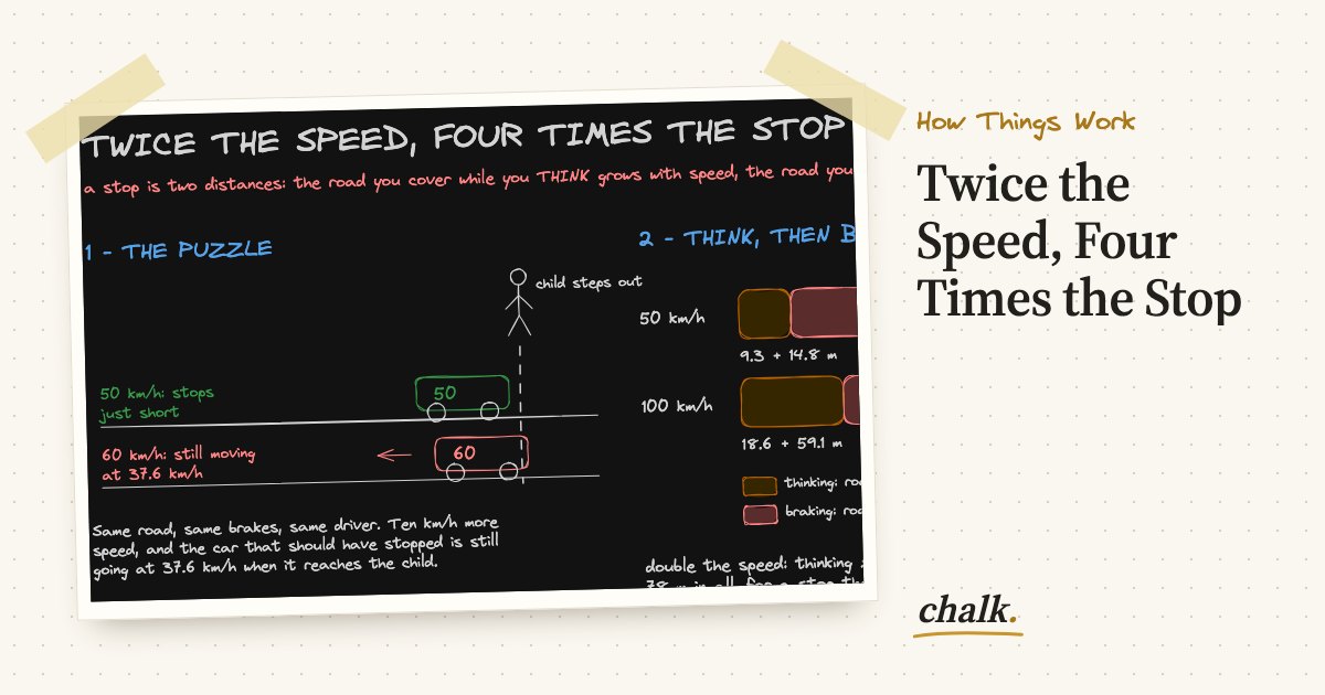 Open the full board: Twice the Speed, Four Times the Stop