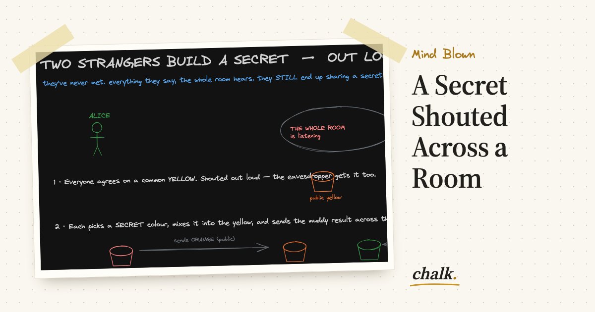 Open the full board: A Secret Shouted Across a Room