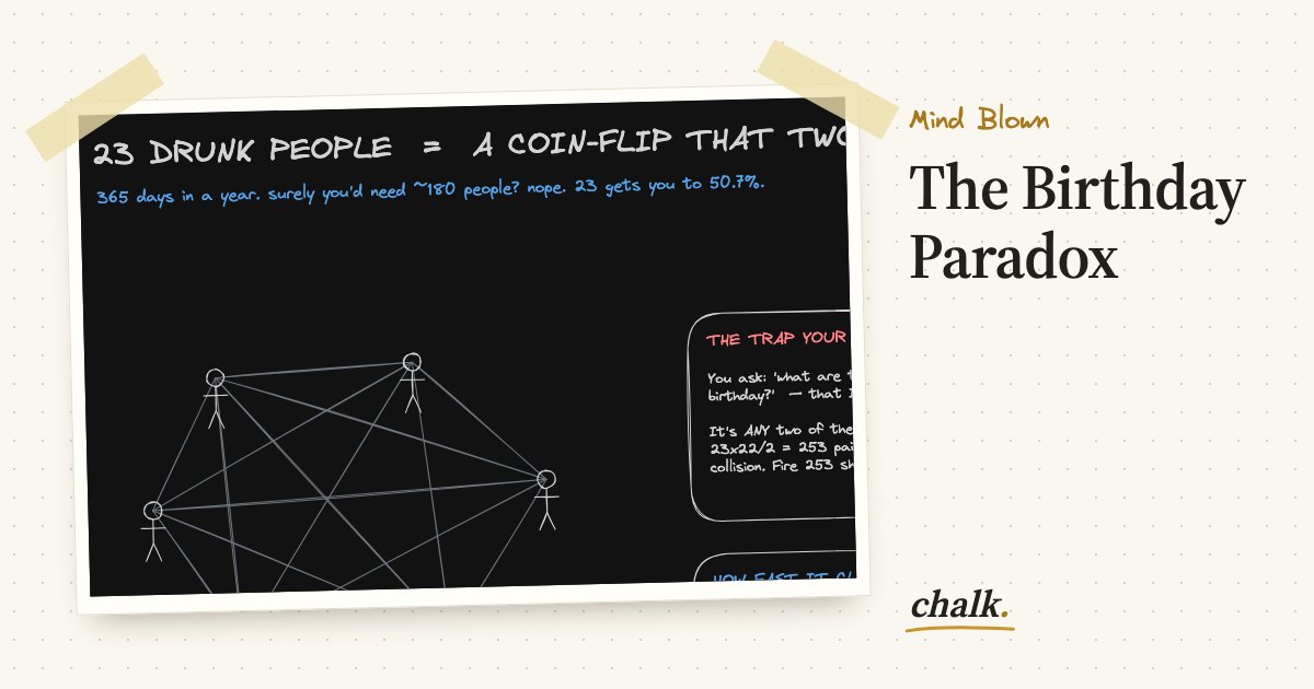 Open the full board: The Birthday Paradox