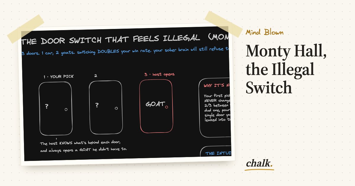 Open the full board: Monty Hall, the Illegal Switch