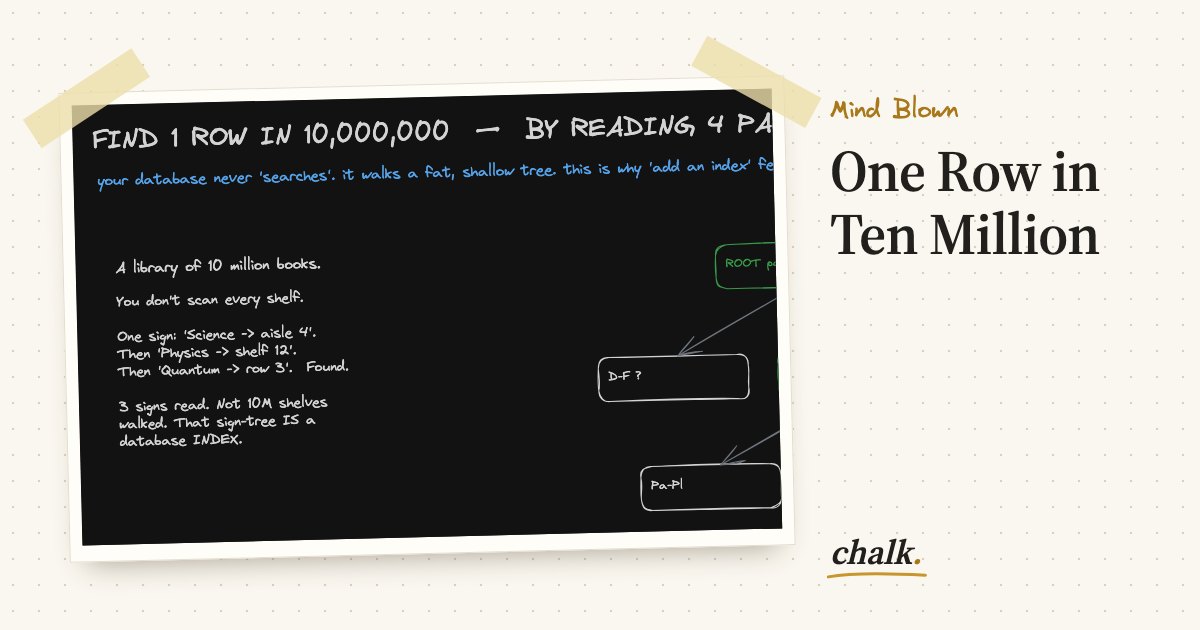 Open the full board: One Row in Ten Million