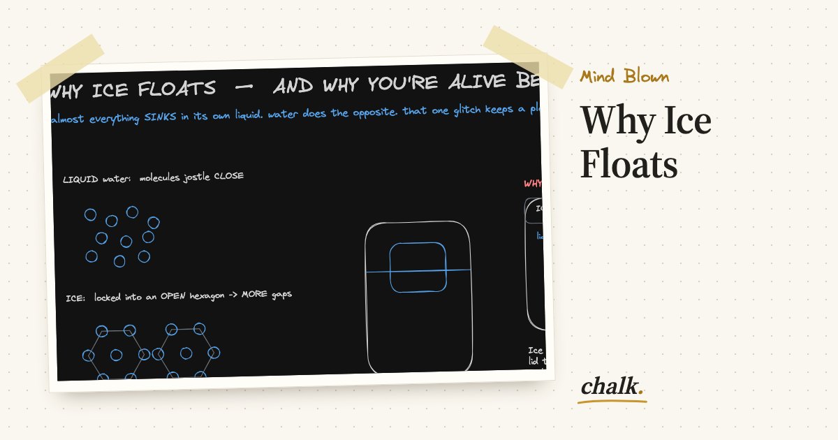 Open the full board: Why Ice Floats