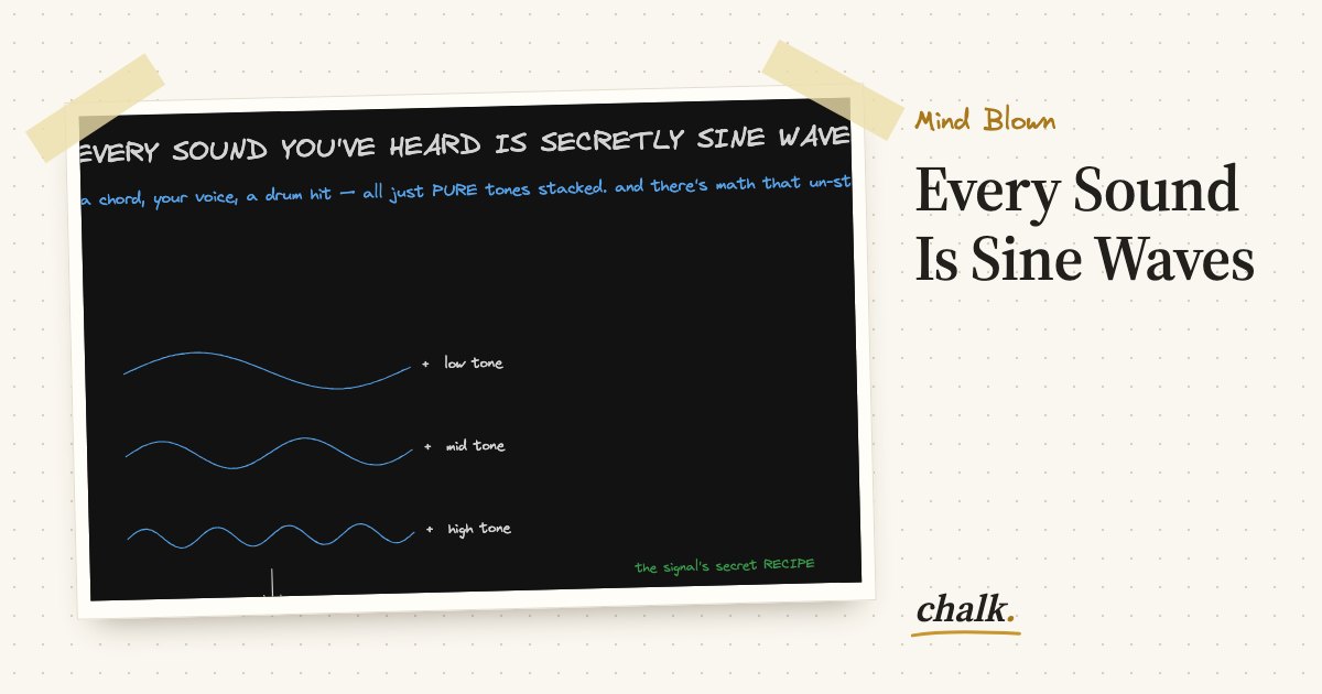Open the full board: Every Sound Is Sine Waves