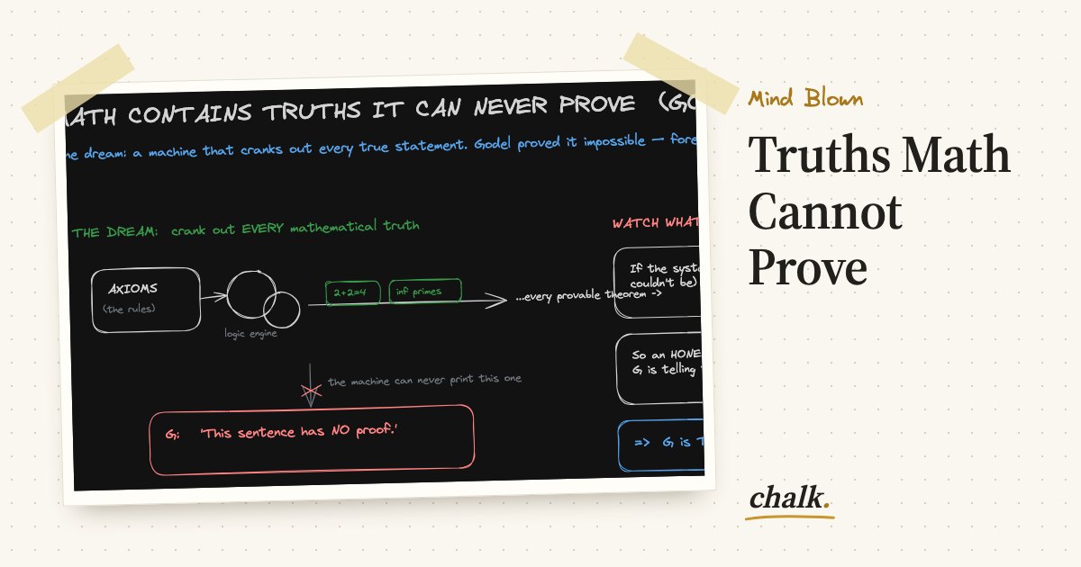 Open the full board: Truths Math Cannot Prove