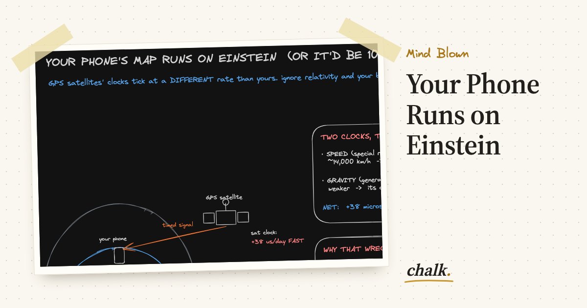 Open the full board: Your Phone Runs on Einstein