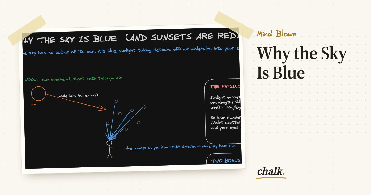 Open the full board: Why the Sky Is Blue