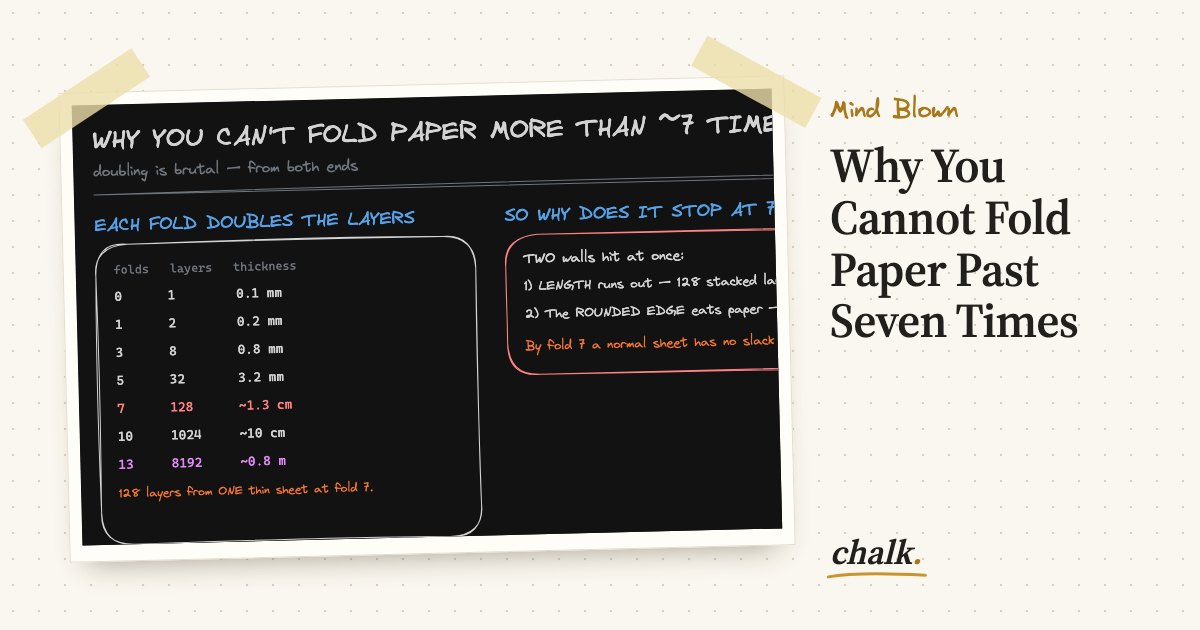 Open the full board: Why You Cannot Fold Paper Past Seven Times