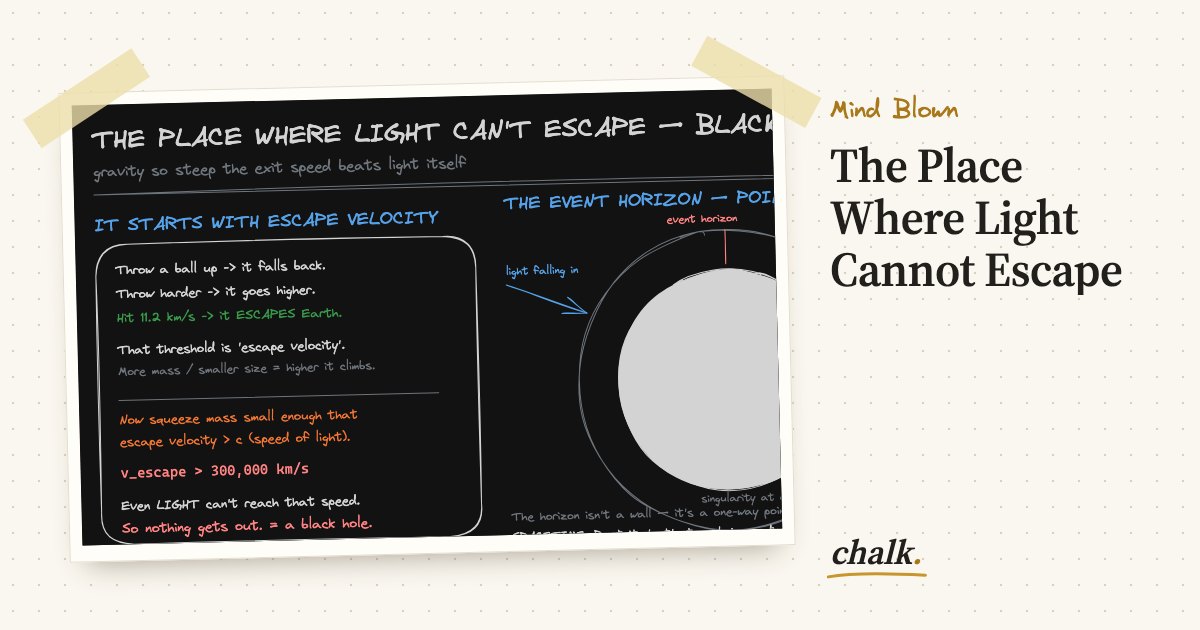 Open the full board: The Place Where Light Cannot Escape
