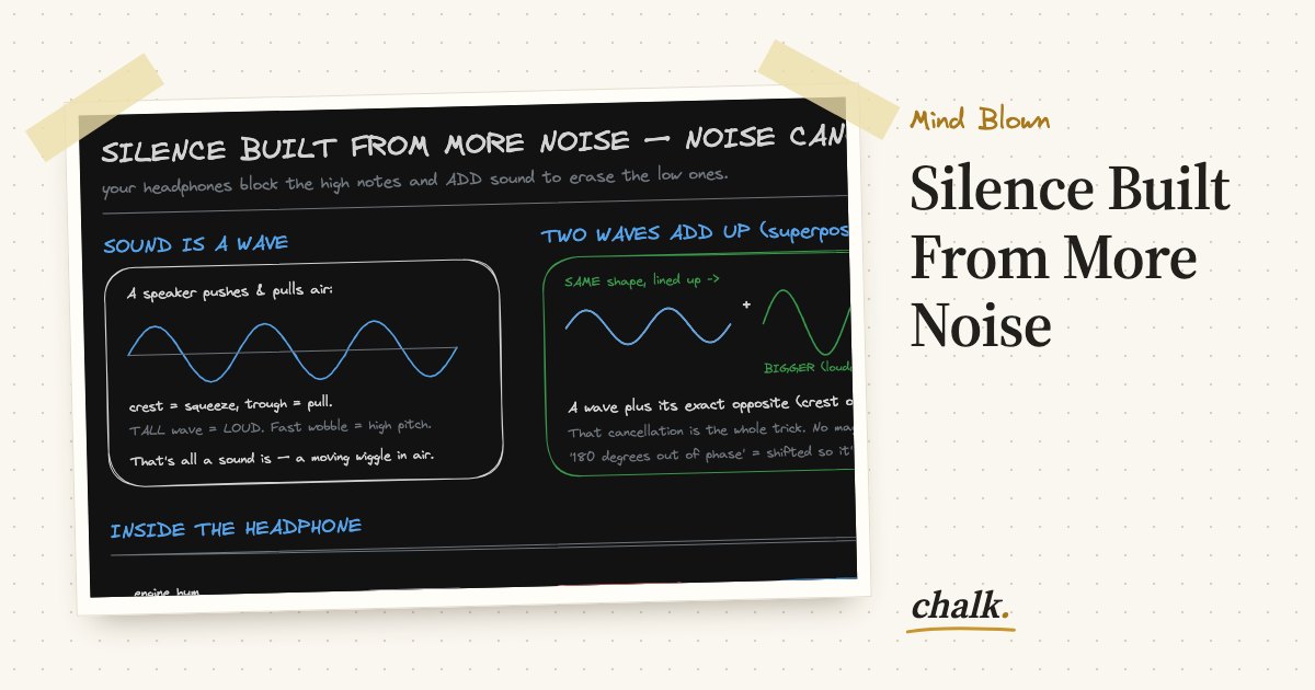 Open the full board: Silence Built From More Noise