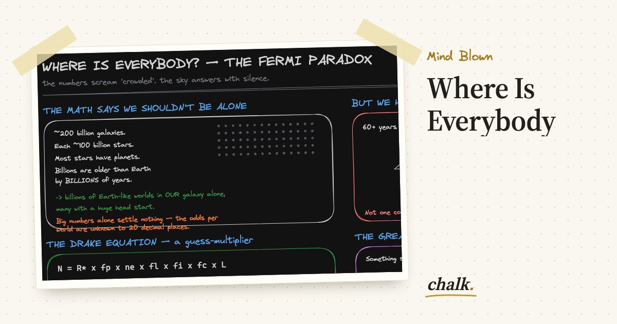 Open the full board: Where Is Everybody