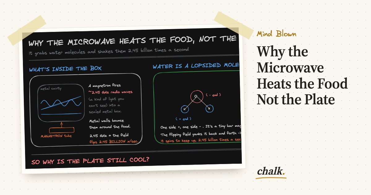 Open the full board: Why the Microwave Heats the Food Not the Plate