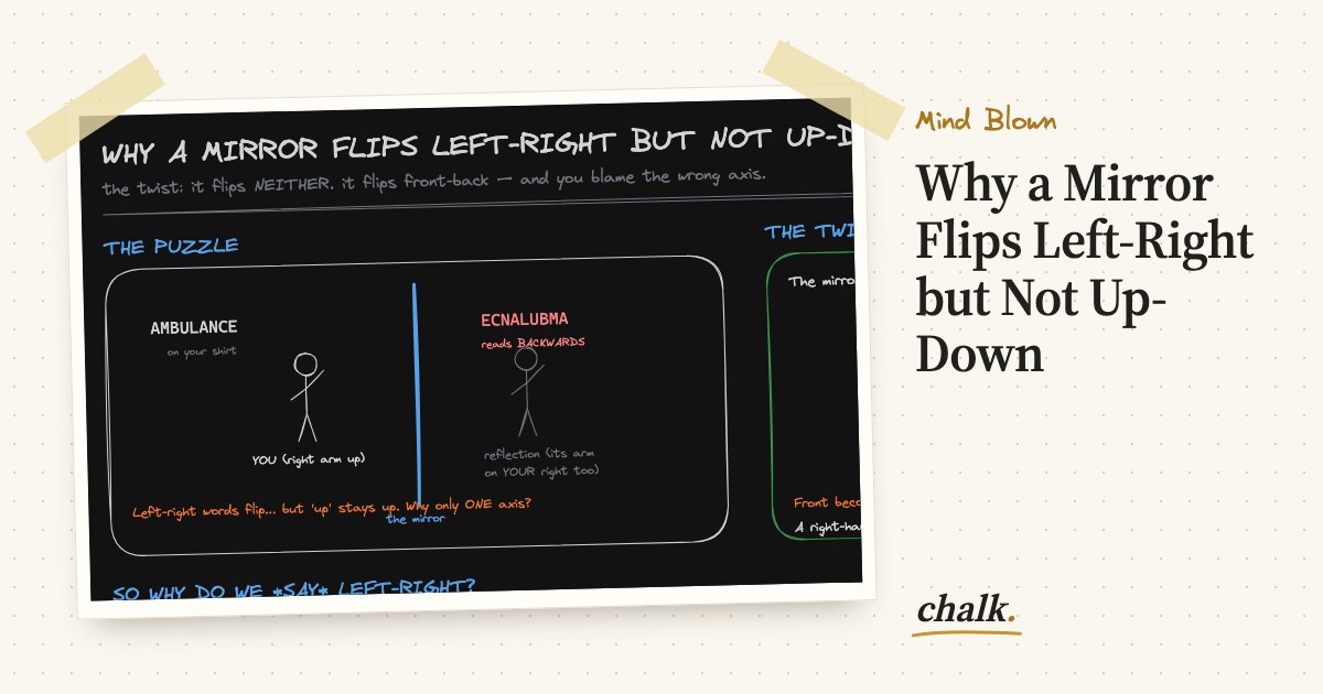 Open the full board: Why a Mirror Flips Left-Right but Not Up-Down