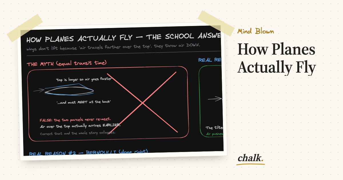 Open the full board: How Planes Actually Fly