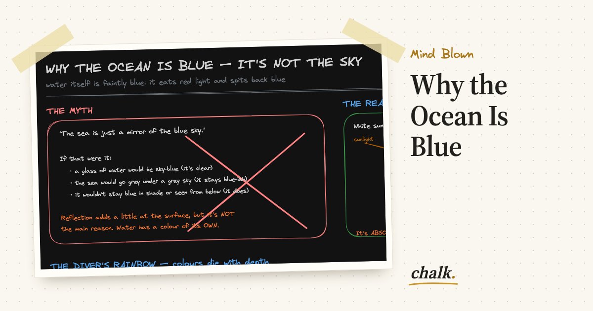 Open the full board: Why the Ocean Is Blue