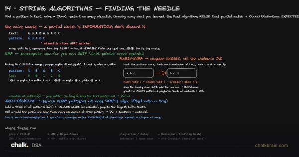 Finding the Needle