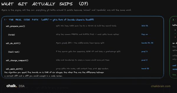 What Git Actually Ships