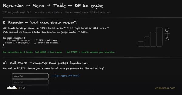 Recursion, Memo, Table — DP Engine