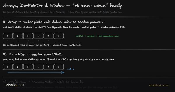 Arrays, Do-Pointer, Window