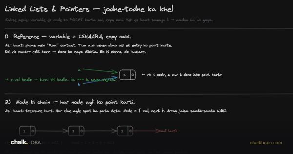 Linked Lists aur Pointers