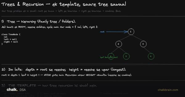 Trees aur Recursion