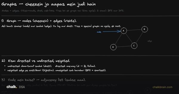 Graphs
