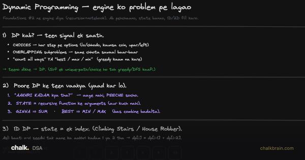 Dynamic Programming