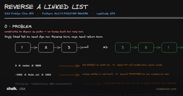 Reverse a Linked List