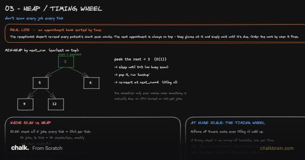 Heap and Timing Wheel
