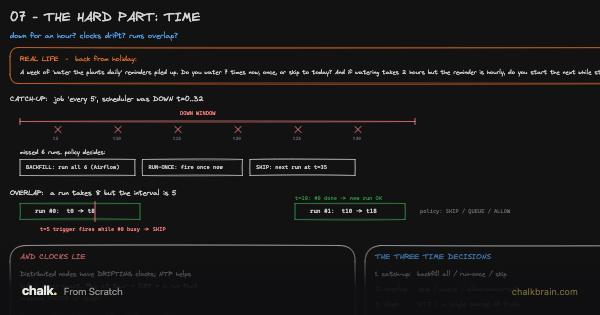 The Hard Part - Time