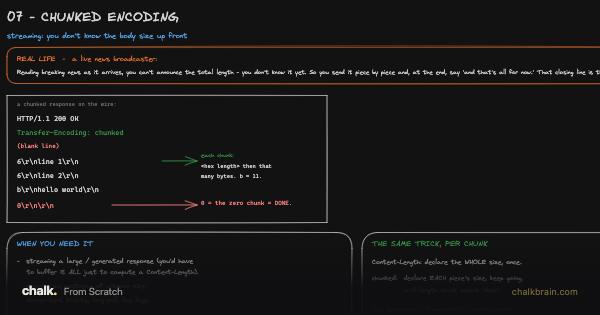Chunked Encoding