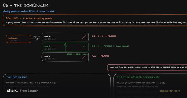 The Scheduler