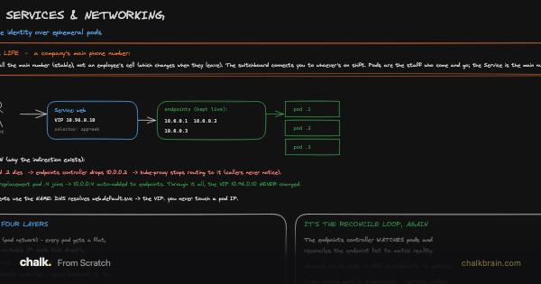 Services and Networking