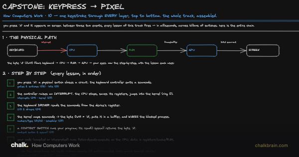 Capstone Keypress to Pixel